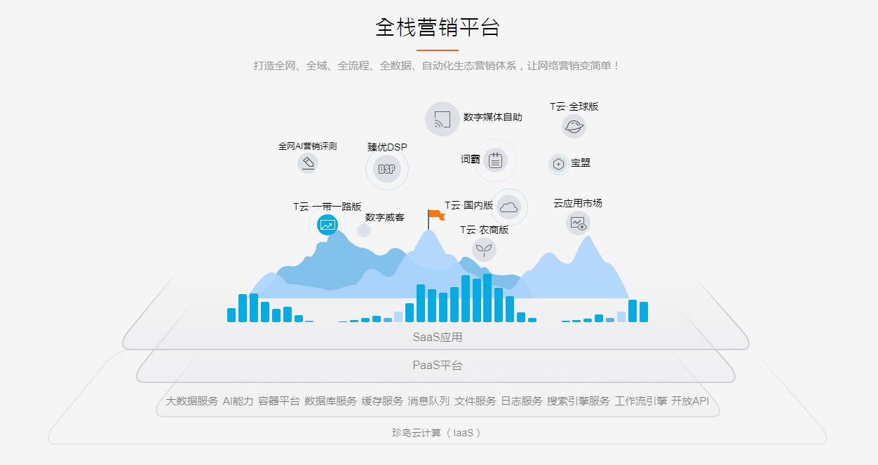 世界工厂网星链SEO管理系统:聚焦SEO 助力企业业绩高速增长
