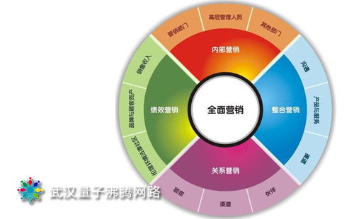 光谷seo关键词优化公司开户费用多少