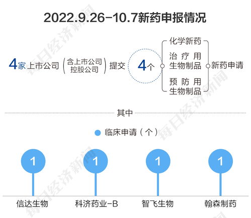 掘金创新药 科济药业car t产品再度申报临床 公司三年亏损超60亿,仍待首款商业化产品破局