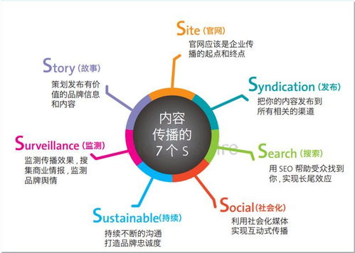 品牌公关从业者搜集的最全的推广渠道投放指南,值得收藏