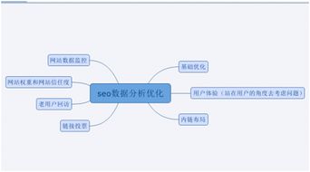 怎样给自己的企业做一份更有质量的seo解决方案