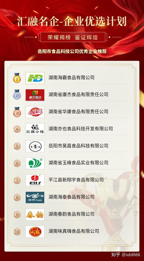 岳阳市食品科技公司优秀企业推荐