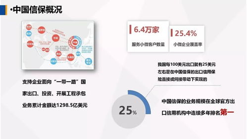 中国出口信用保险公司客户服务部牛惠莲总经理在第一届中国 古田 食用菌大会的演讲 运用政策性出口信用保险,为农产品企业出口保驾护航
