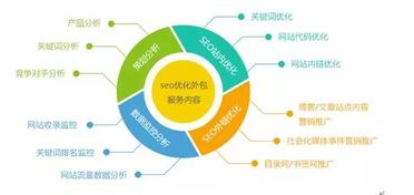 seo对企业推广有哪些好处