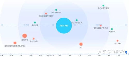 白杨seo 企业如何做好名誉管理 品牌口碑怎么做推广和维护