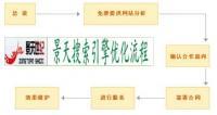 企业网关_企业网关价格_企业网关厂家_第1页_世界工厂网