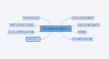 杭州seo优化公司 云搜宝揭秘导致网站优化失败的致命错误