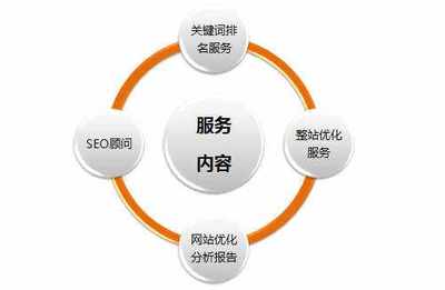 企业网站seo关键词优化怎么做?