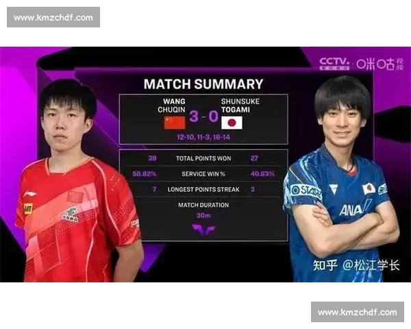 横滨站巅峰对决：王楚钦 4-1 力克户上隼辅 国乒独闯四强